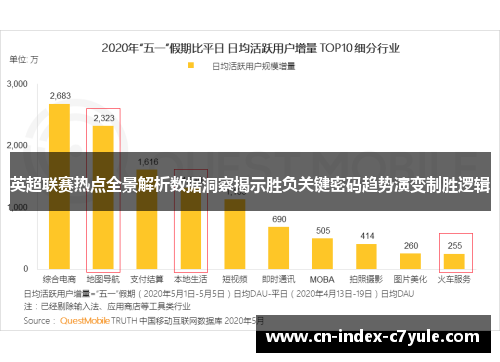 英超联赛热点全景解析数据洞察揭示胜负关键密码趋势演变制胜逻辑 英超联赛热点全景解析数据洞察揭示胜负关键密码趋势演变制胜逻辑